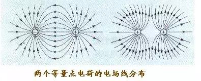 3,静电场 电场线