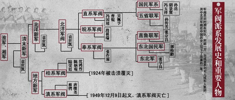 1925年人口_人口普查(2)