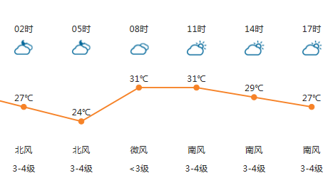 即墨天气预报