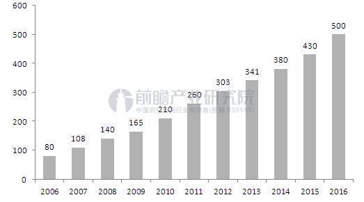 公共服务业GDP_公共厕所