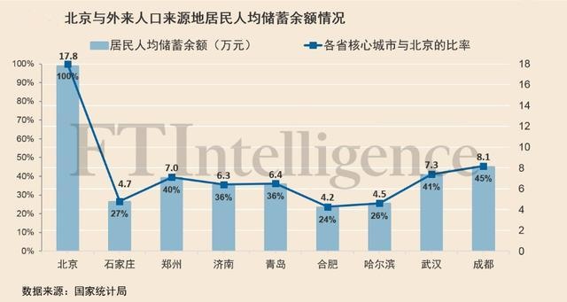 北京外来人口来源地_北漂那么难,为什么还要在北京(3)