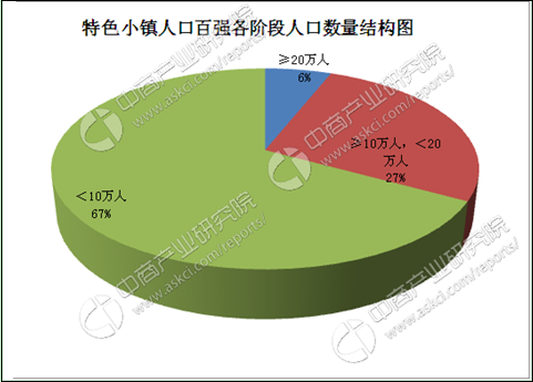 赛岐镇人口数据_赛岐镇图片(3)