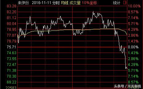 财经 正文  在来伊份被深套的股民无奈地表示给条活路吧,从不少散户的