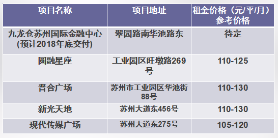 苏州2018年末经济总量_苏州经济