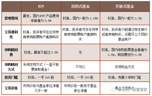 2. 基金和股票投资的区别