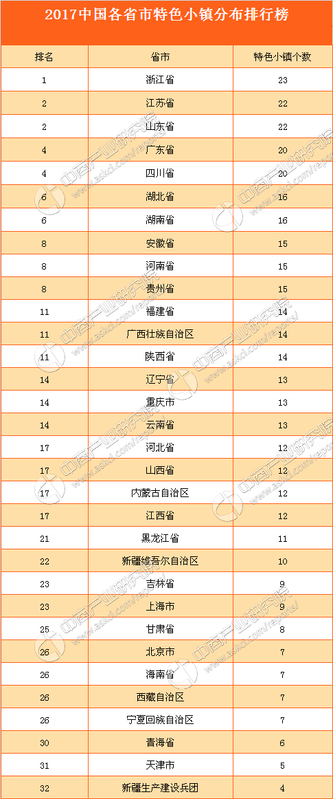 各省人口数量排名2021_各省人口排名(3)