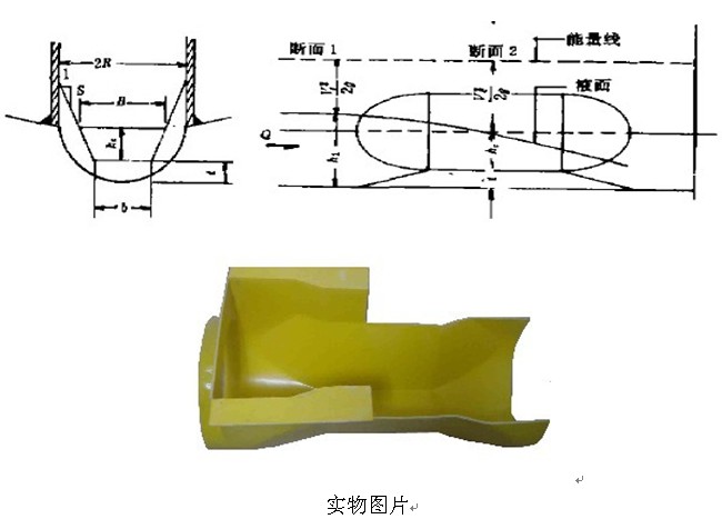 明渠流量计