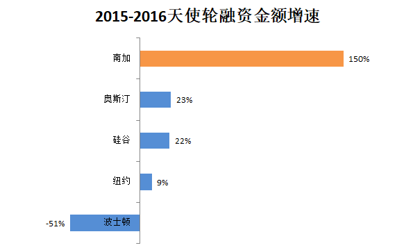 人口潜力指数美国_人口潜力指数地理图(3)