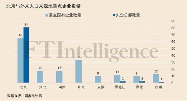 北京外来人口来源地_北京大学