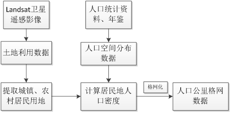 人口分析_人口老龄化数据分析图