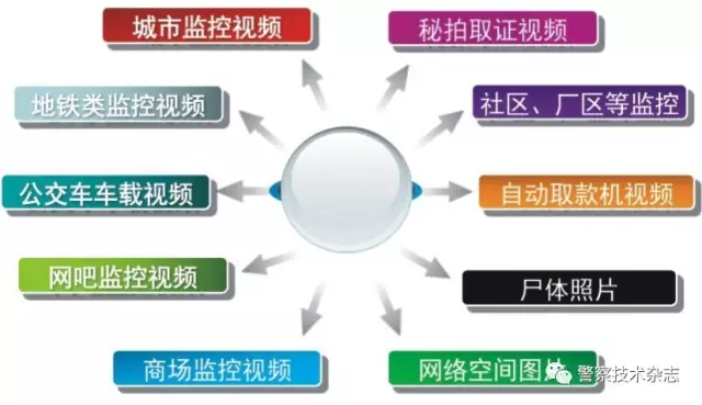 人口的输入率_出生人口率