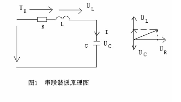 谐振是什么原理_白带是什么图片(2)