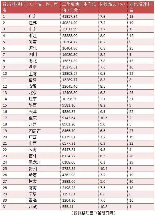 2021上半年苏州GDP(3)