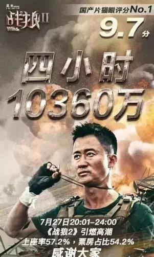 《战狼2》刷新票房纪录,问鼎冠军!