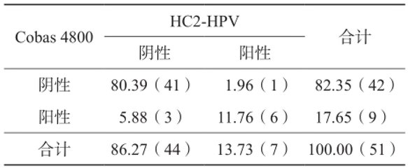 有了性生活男女都需要筛查有无hpv感染吗