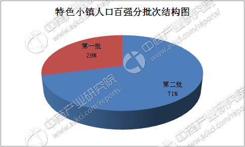 海门市各镇人口数量_海门市地图