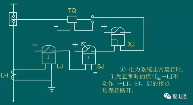 继电保护的基本原理是什么_继电保护原理结构图