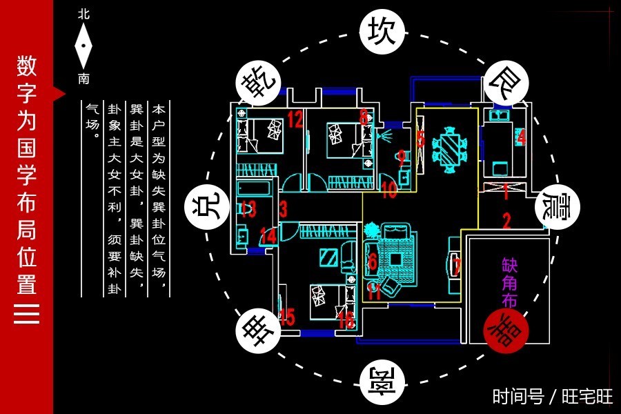 武汉楼盘:中部慧谷二期 3室2厅 旺宅旺风水宜忌