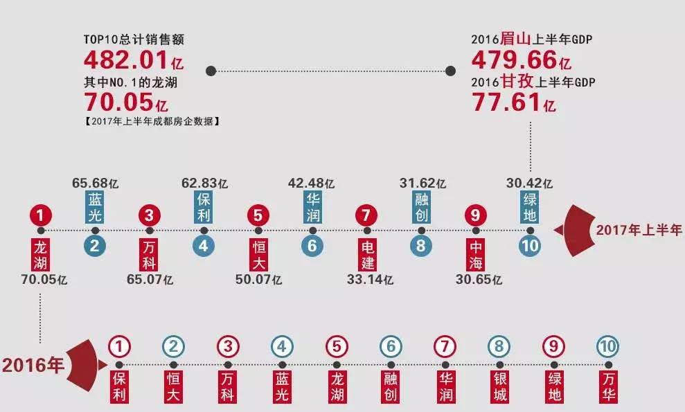 2017 1 6月gdp_1-100数字图片(3)