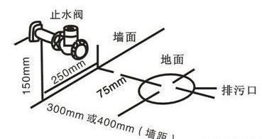 正确的马桶排污口与墙面距离