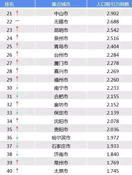 全国各市人口排名2021_2021年湖南省各市人口老龄化排名