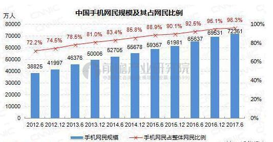 2017年我国经济总量居世界第几_经济总量世界第二图片(3)