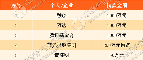 九寨沟gdp(2)