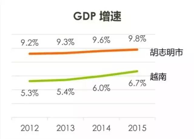 胡志明市人均gdp_越南胡志明市地图(3)