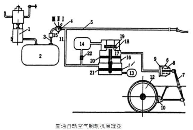 地铁车辆制动系统空气制动施加方式及特点分析