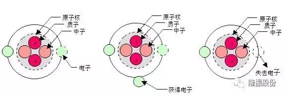 负氧离子详情解析