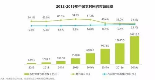 县域经济占gdp总量_县域电商现状及县域电商发展策略(2)