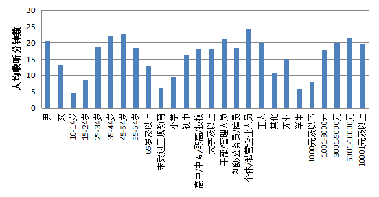 世界人口时钟数据_时钟图片卡通(3)