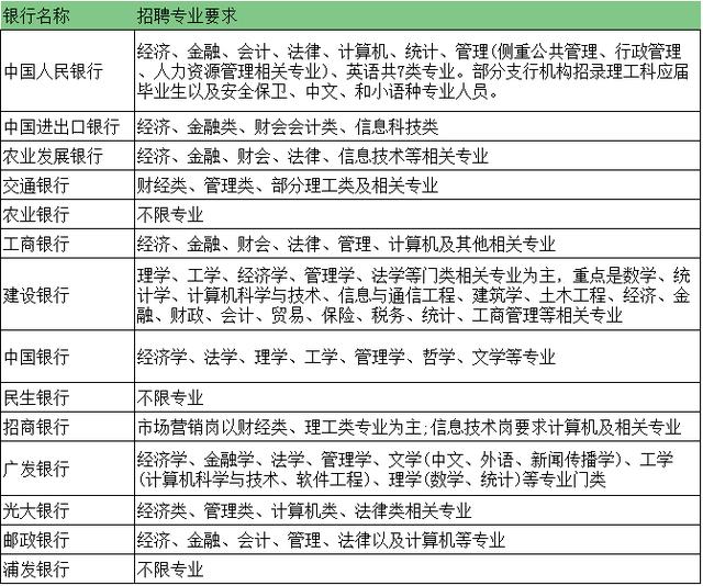 往届生招聘_银行往届生招聘 各地5月岗位汇总,部分将截止报名(2)