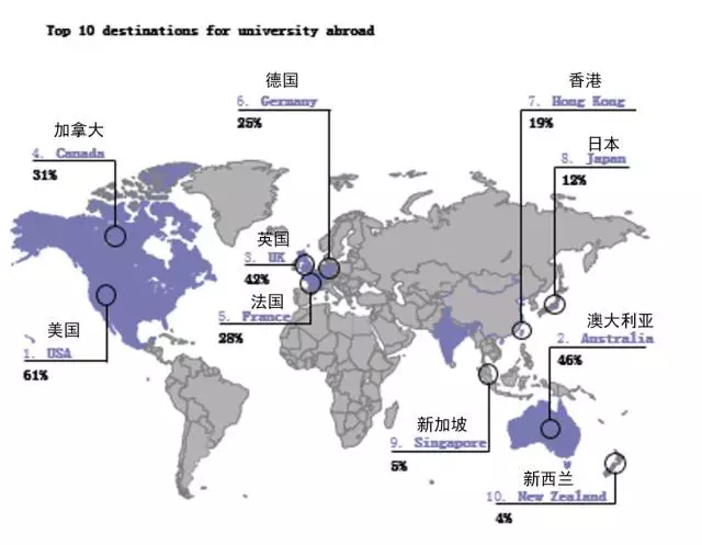 望远gdp