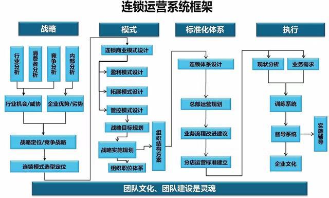 招聘管理流程_外教招聘管理流程图(4)