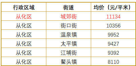 番禺每年的新生人口有多少_番禺距离江门有多远