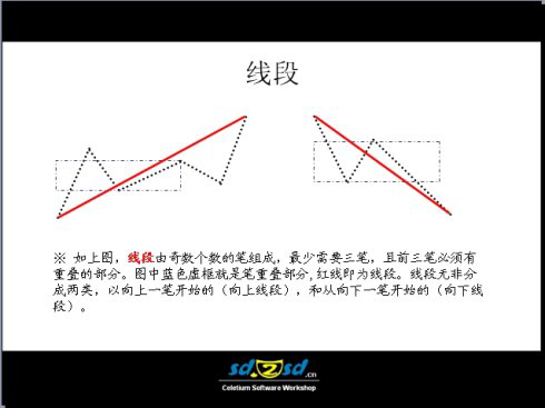 (详情来源:缠论的完美教程和图解)本文来自璇机网:http/www.