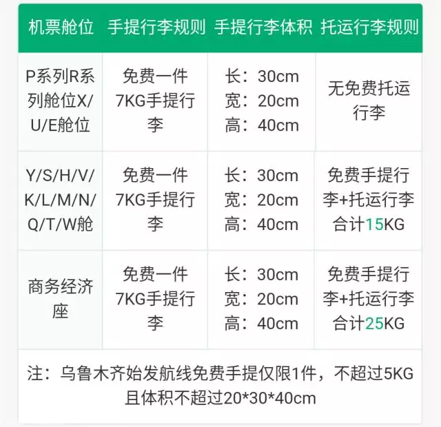 飞机行李超重怎么收费