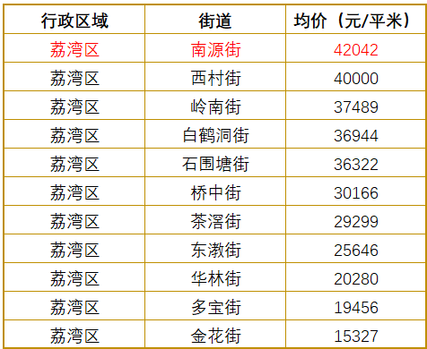 番禺每年的新生人口有多少_番禺距离江门有多远