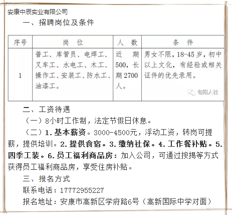 安康高新区人口(2)