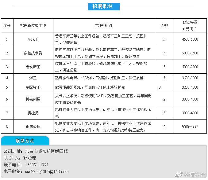 东台招聘信息_东台最新招聘信息来了 有心仪的没(4)