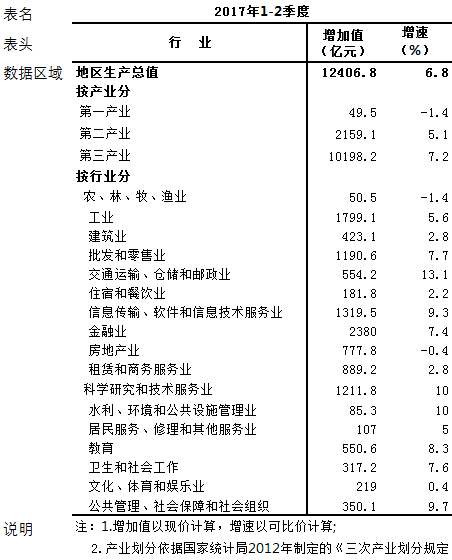 gdp数据表_2006中国事实与数字(3)