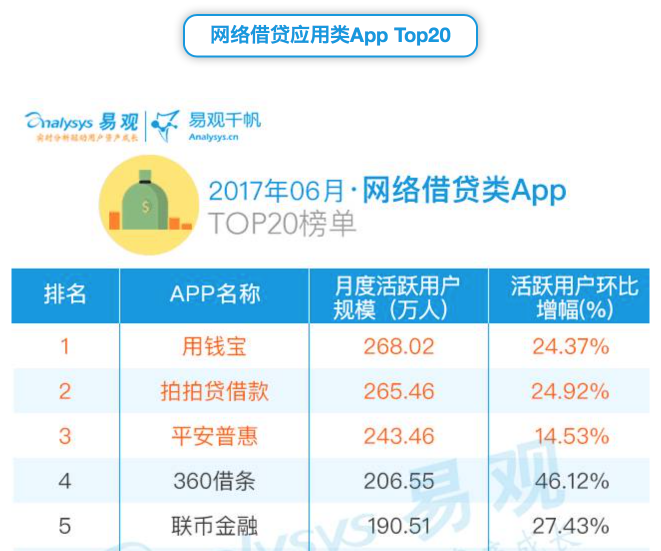 用钱宝放款中