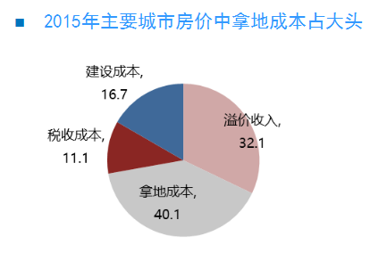 成都人口净流入比重庆大_福州人口净流入趋势图(3)