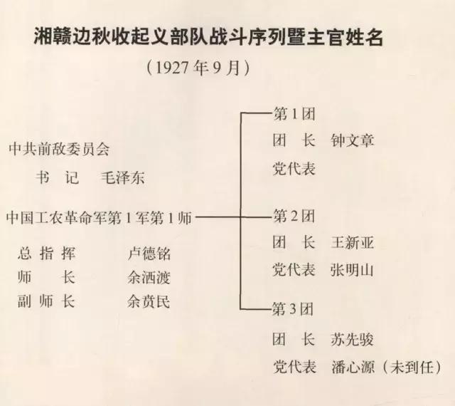 《建军大业》作为一部历史正剧却出现这些历史细节硬伤