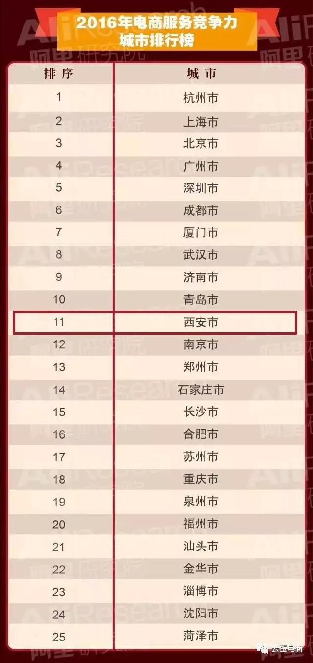 深圳电商公司排名_深圳游戏公司排名