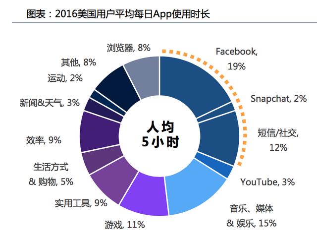 人口黏性_黏性末端的示意图(2)