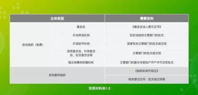 各类主体认证前需要打印一份认证公函,加盖公章,拍照后随相关认证资料