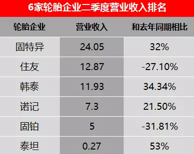 橡胶暴涨暴跌 国际ob体育注册轮胎大牌也很受伤(图6)