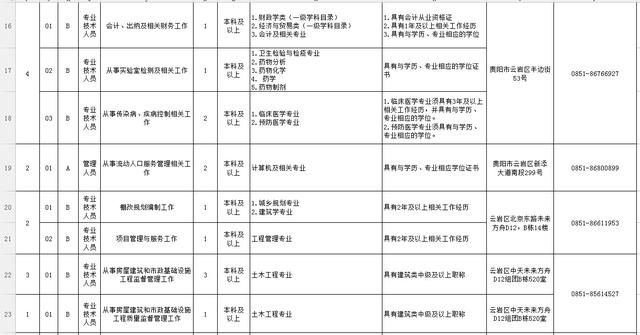 贵阳事业单位招聘信息_黔东南成医系列上岸直播课课程视频 医疗招聘在线课程 19课堂(4)